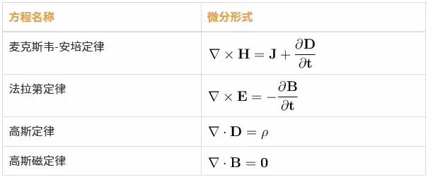 低频电磁仿真应用有哪些？从电机仿真到低频电磁