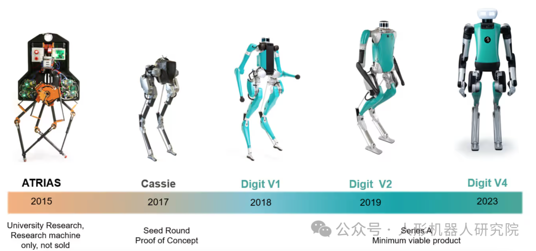  Digit人形机器人在现实世界中的应用前景分析